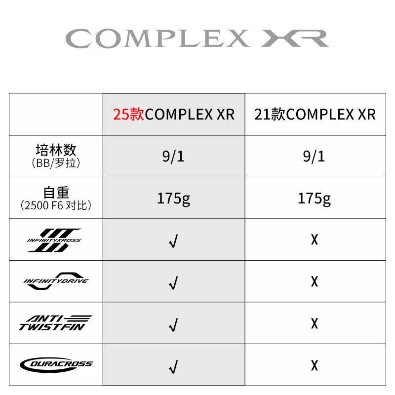 2025 SHIMANO COMPLEX XR F4 F6  - Abu Garcia Reel Revo 评论和价格