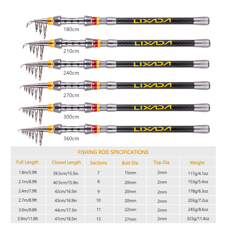 Lixada Telescopic Fishing Rod  - Fishing Rod Surf 评论和价格